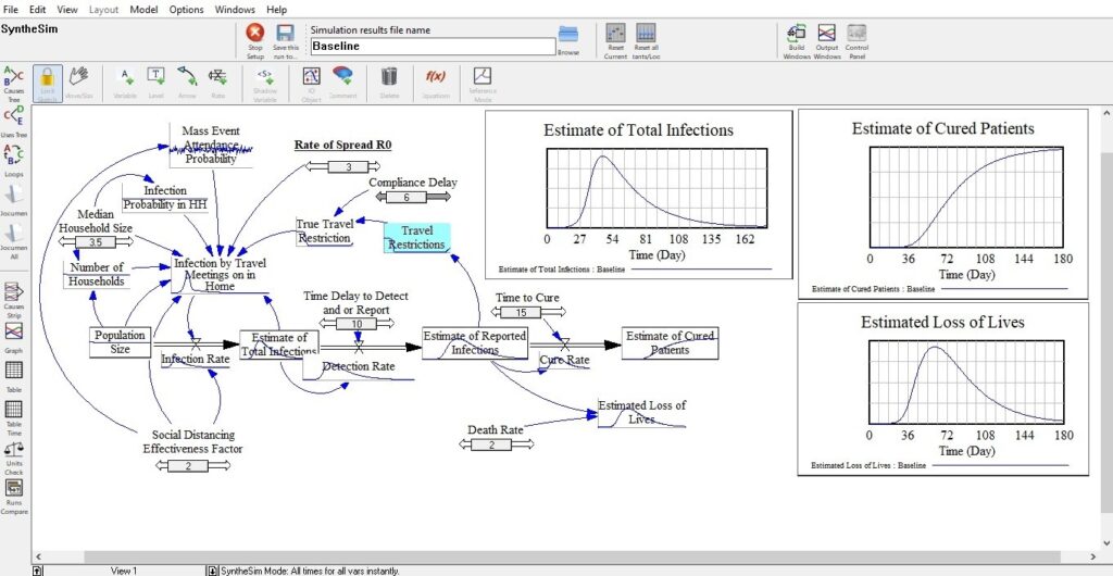business system dynamics