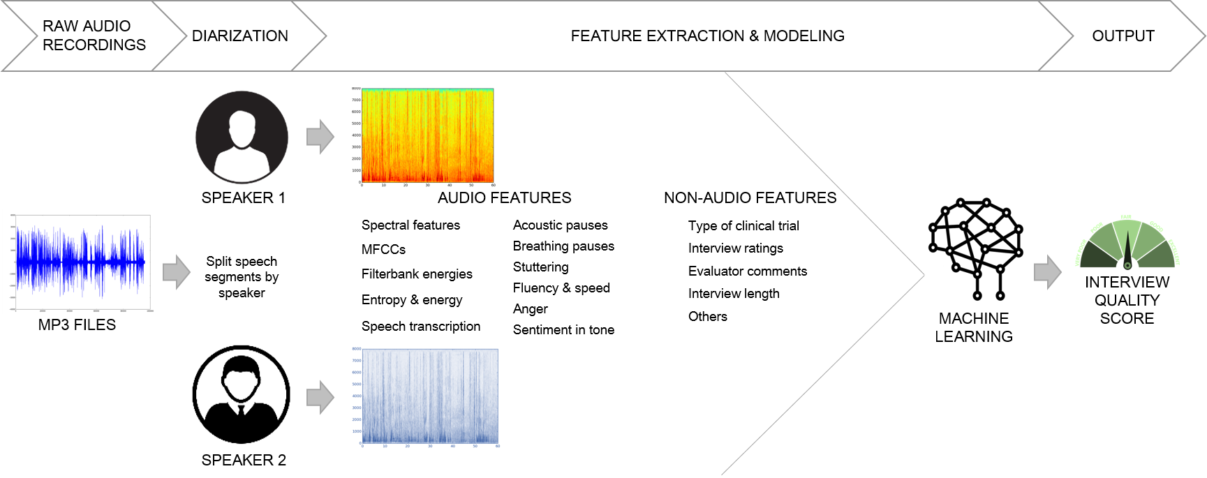 mental health and machine learning 2
