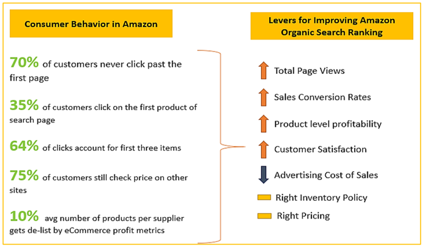 consumer behavior