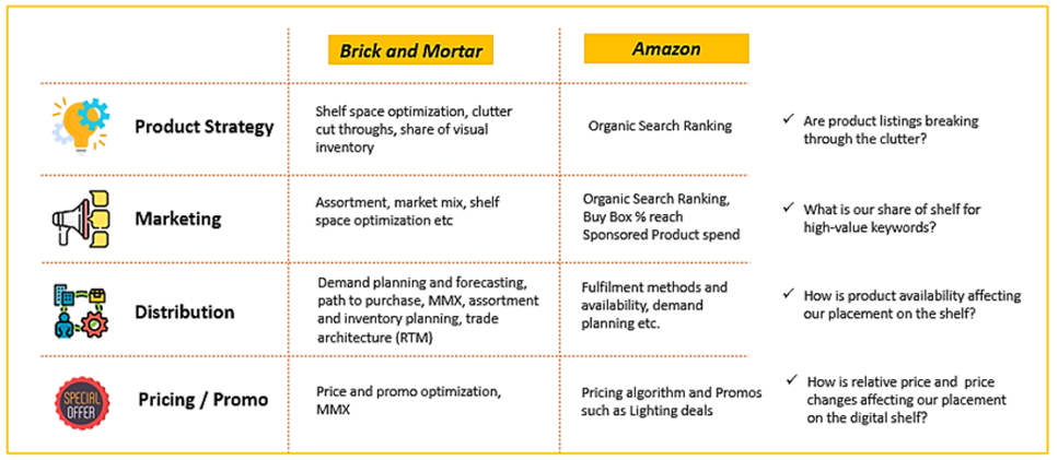 store vs Amazon