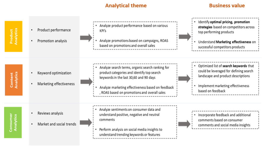 product maturity