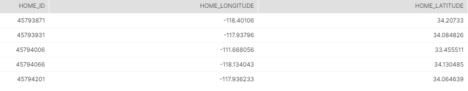 Sample Home Dataset