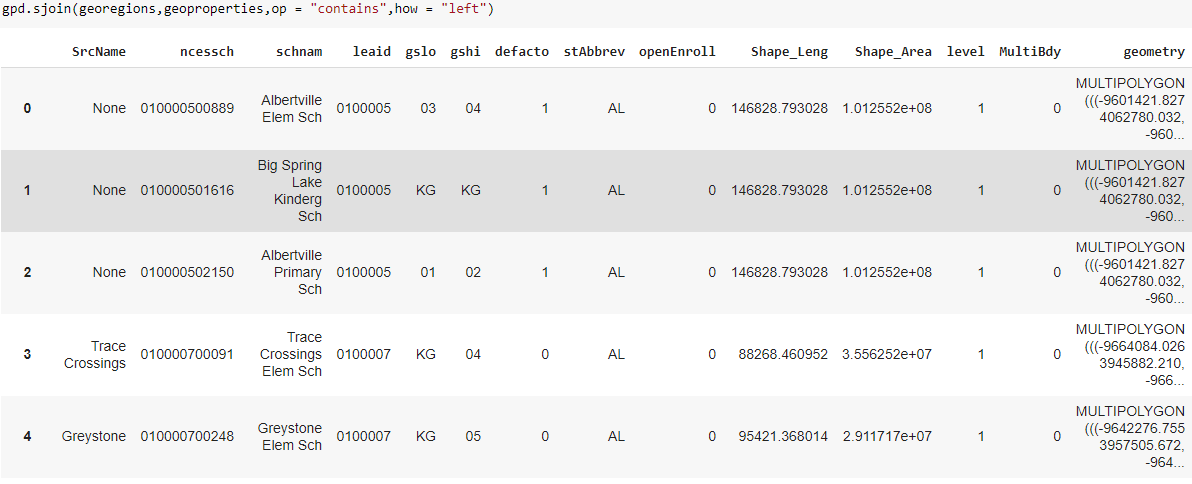 geopandas processed output