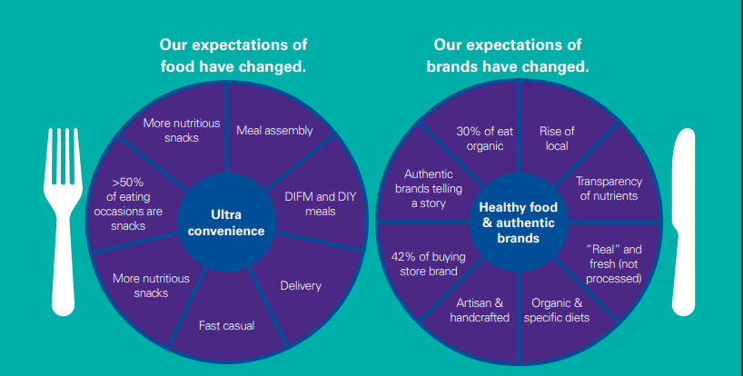 demand forecasting food industry