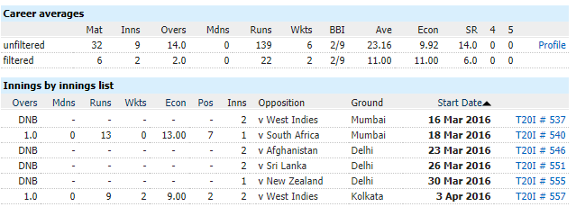 match-ups stats