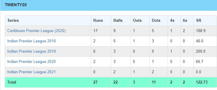 match-ups russell stats