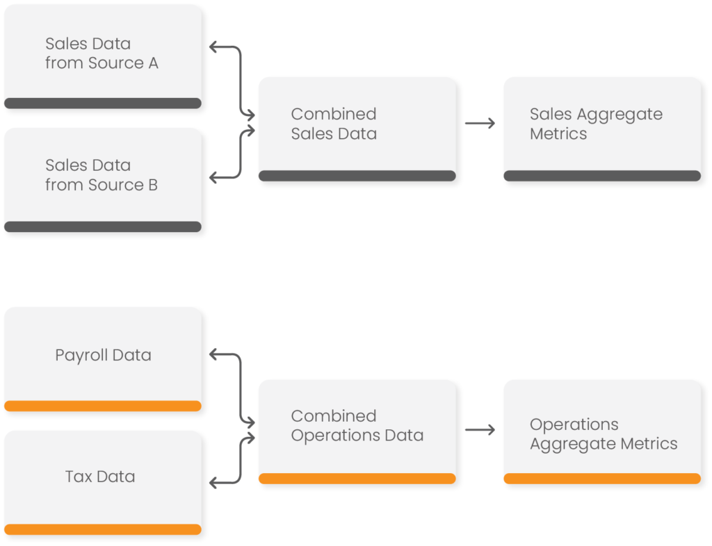 data engineering case study examples