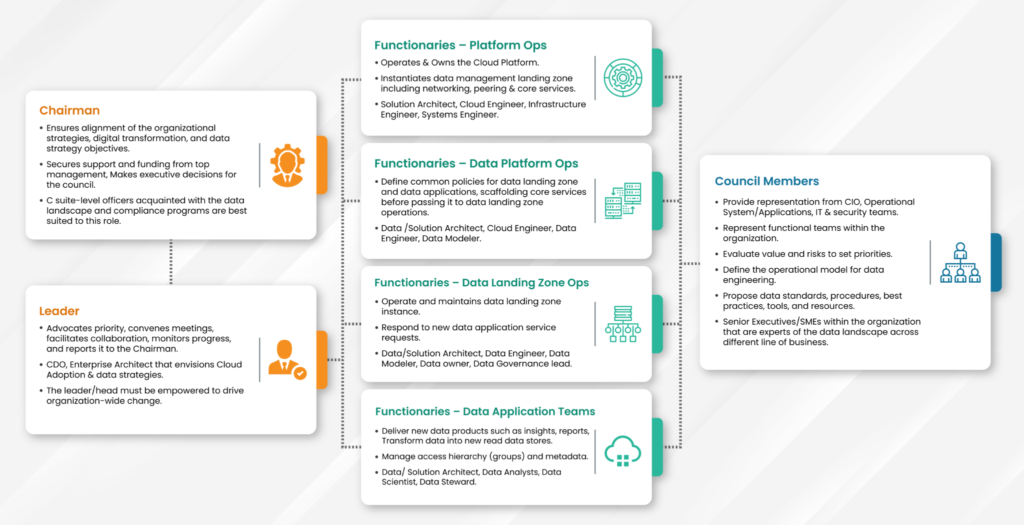 Why Organizations Need a Cloud Data Engineering Council