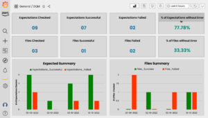 data quality dashboard