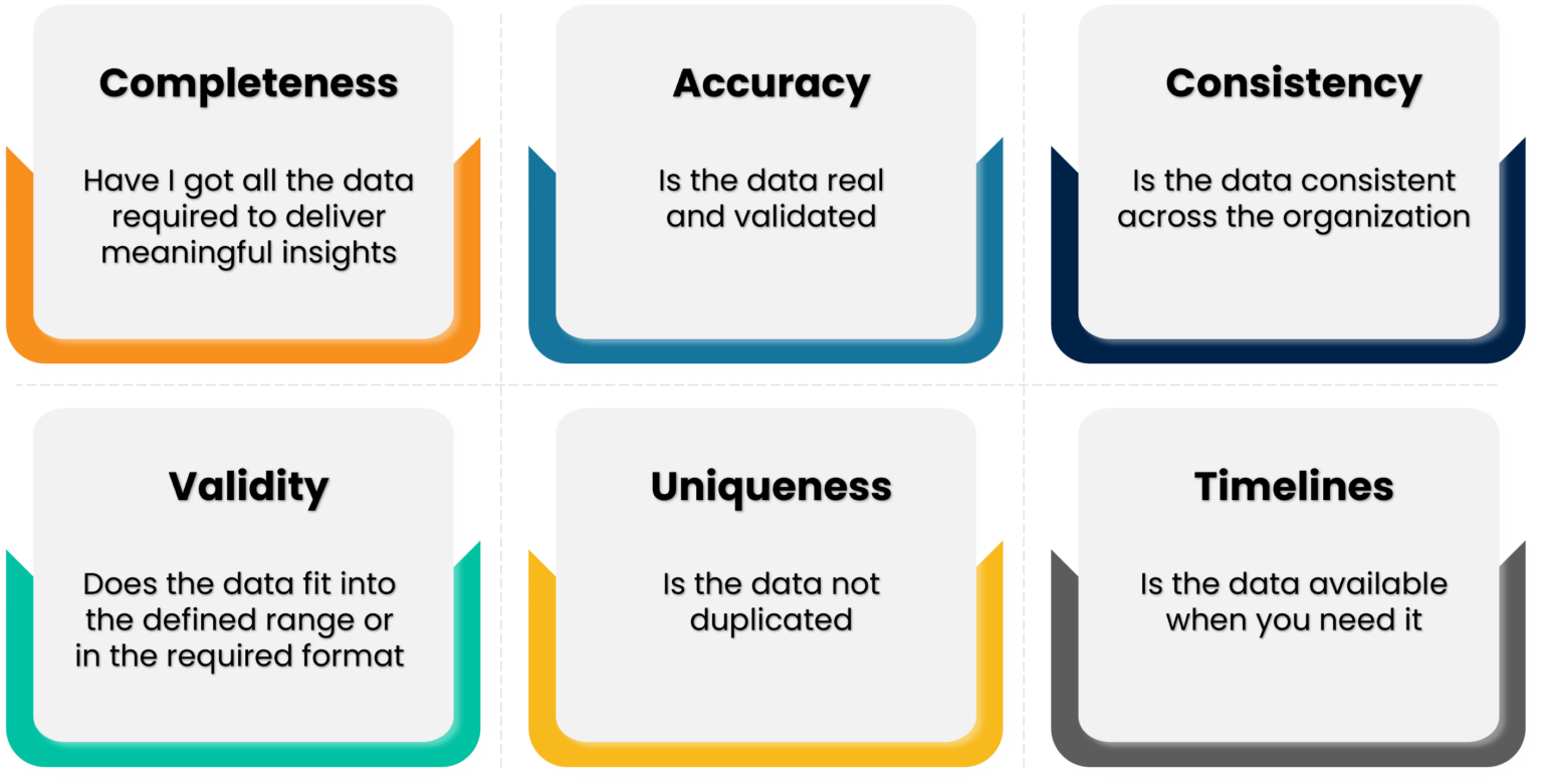 How Tigers Data Quality Framework Unlocks | Tiger Analytics