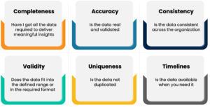 data quality dimensions