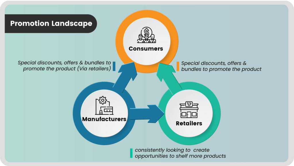 tpo promotion landscape