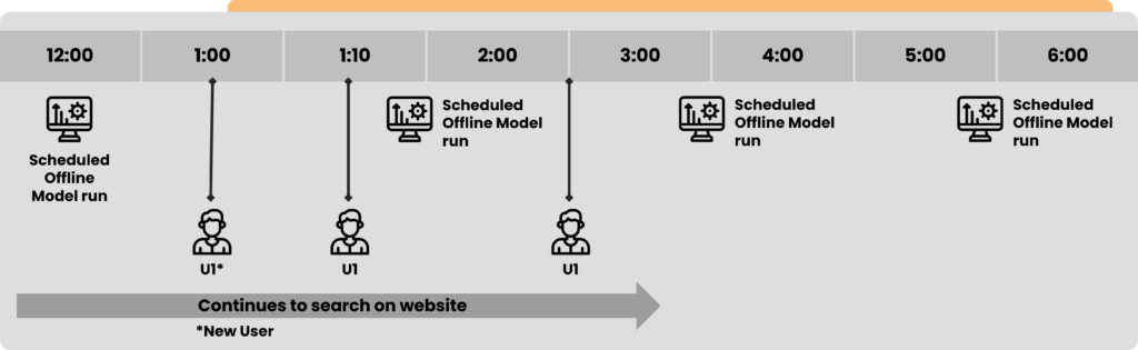 recommender systems