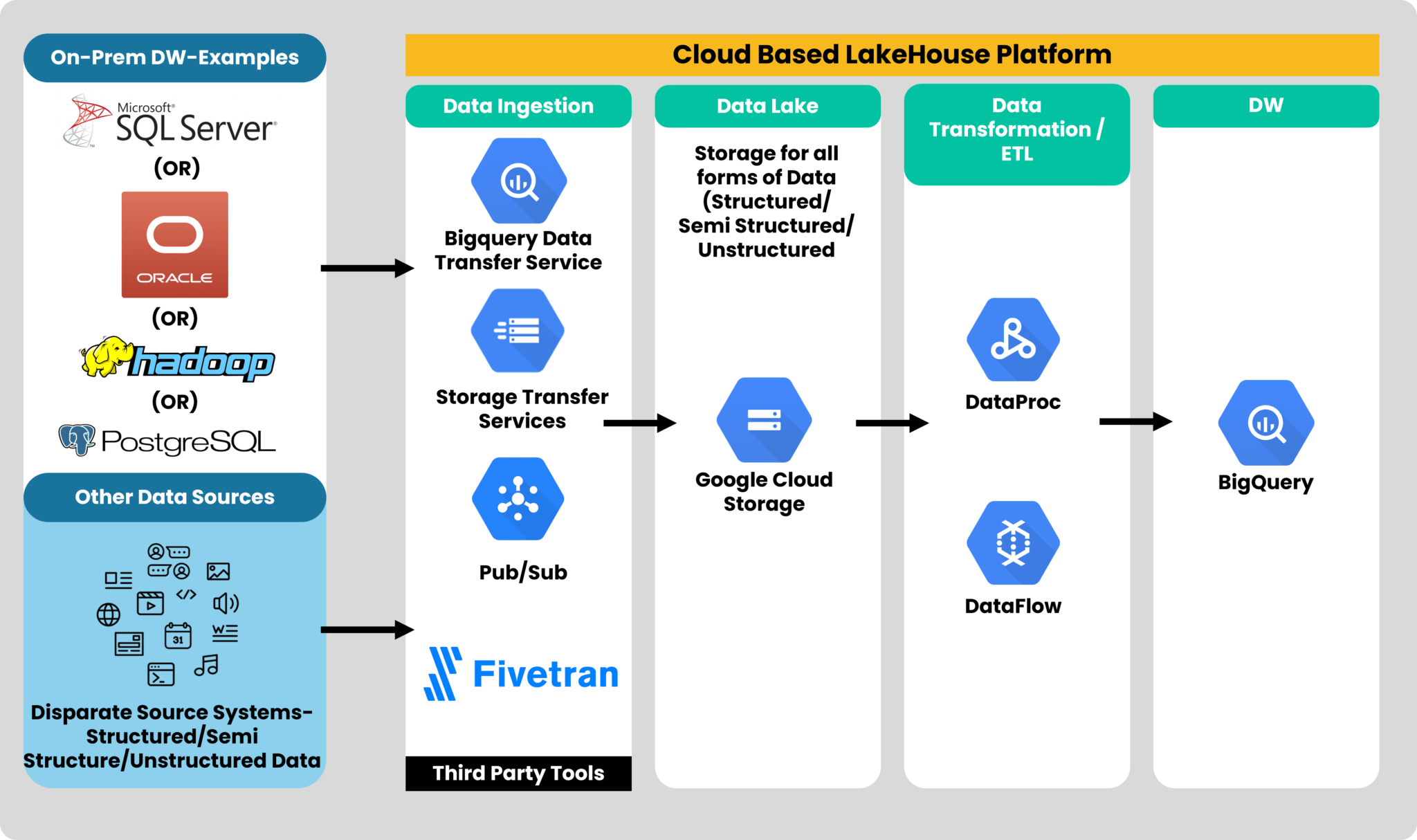 A Practical Guide to Setting Up Your Data Lakehouse across AWS, Azure, GCP and Snowflake Tiger