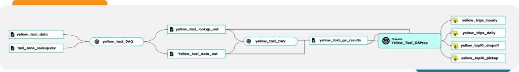 ADB implementation