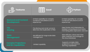 Comparison between Excel and Python model