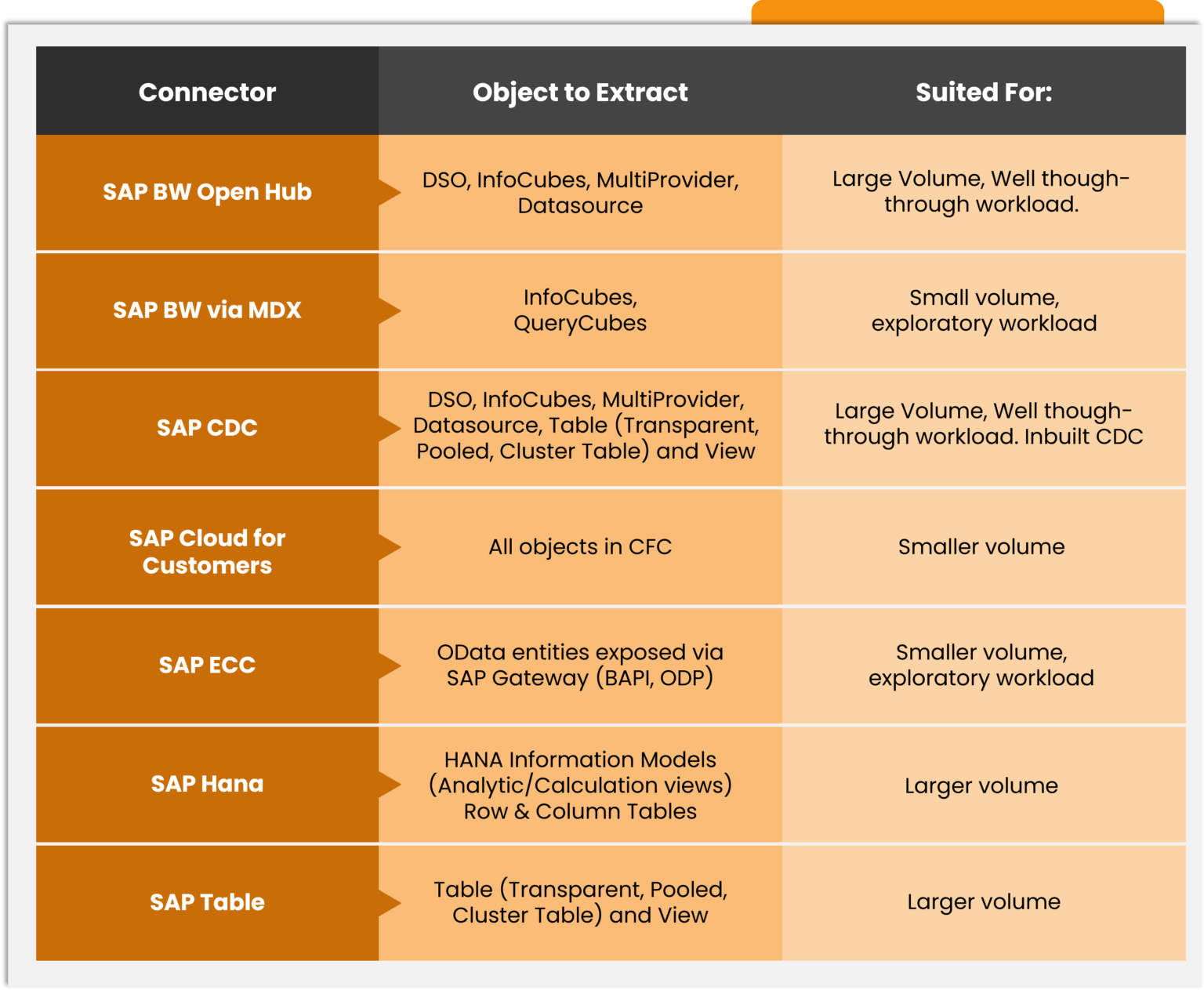 A Complete Guide to Enabling SAP Data Analytics on Azure Databricks