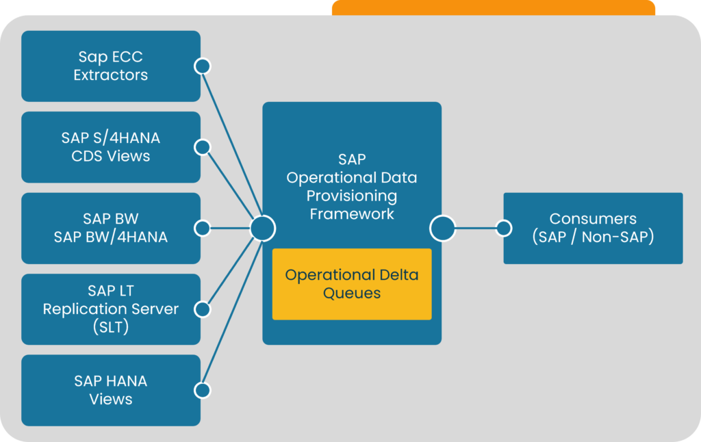 A Complete Guide to Enabling SAP Data Analytics on Azure Databricks ...