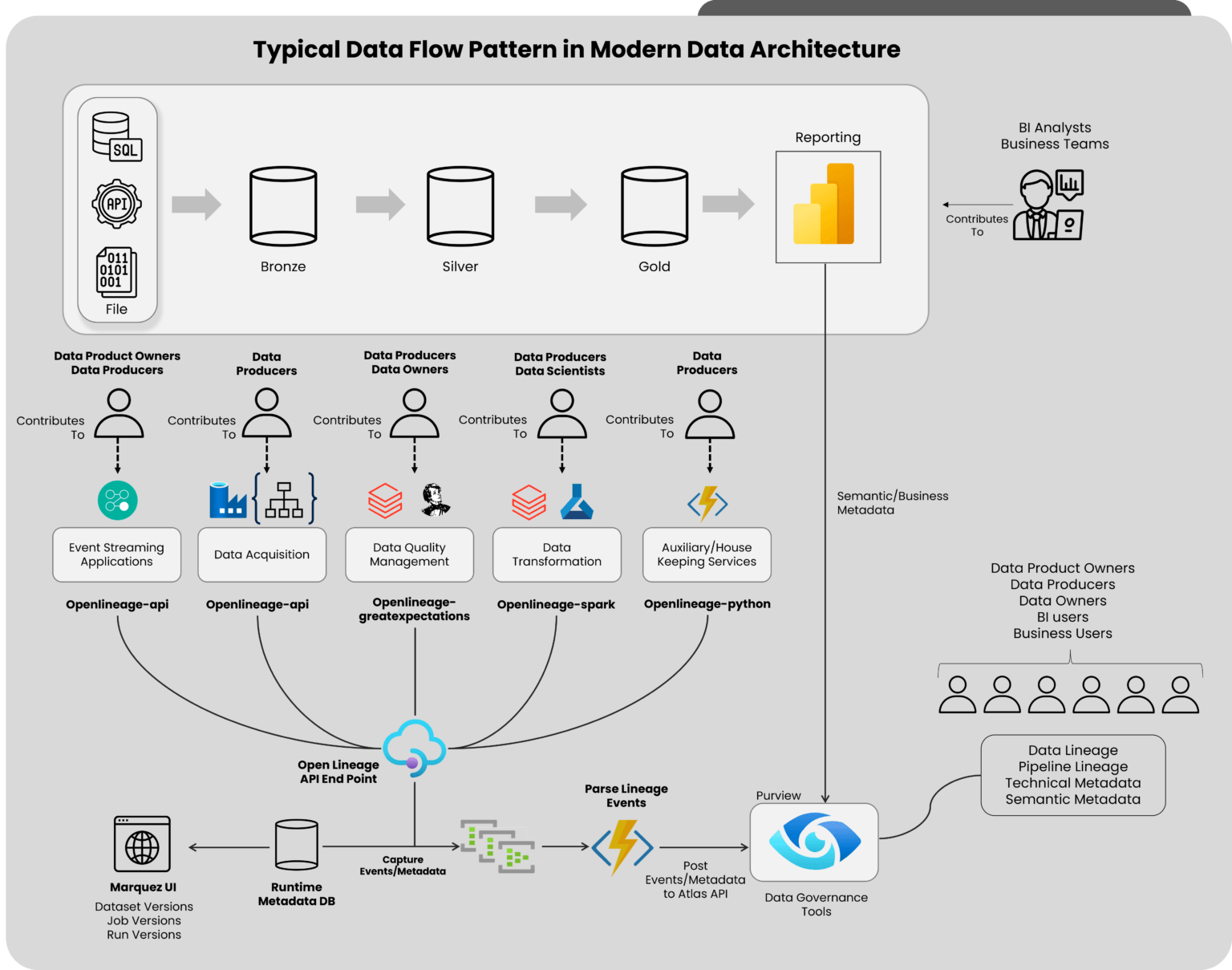 rvs analytics Images High Quality Grahic Enabling Cross Platform Data Observability | Tiger Analytics