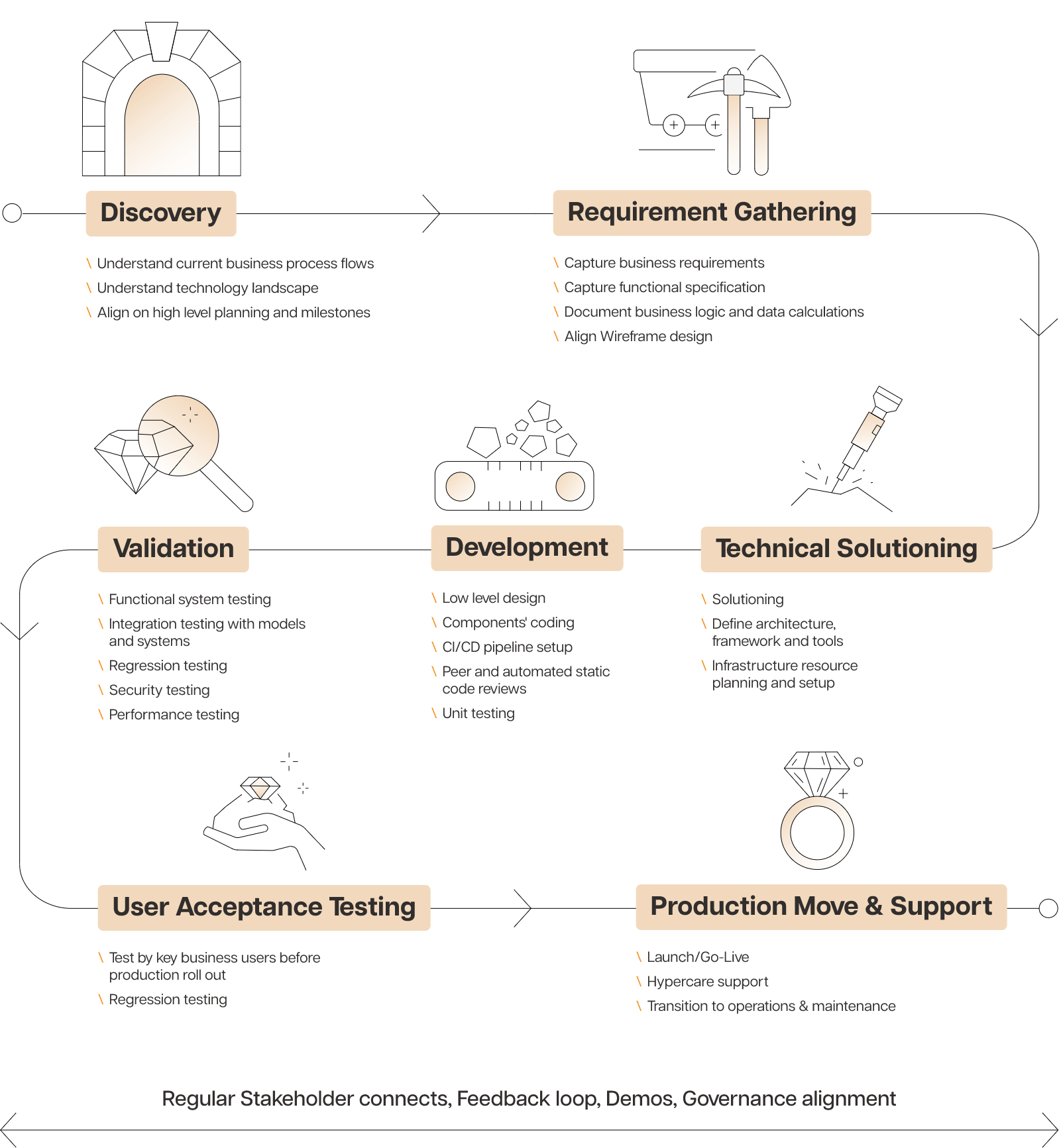 perspective_infographic detailed_L2_infograph full set with text
