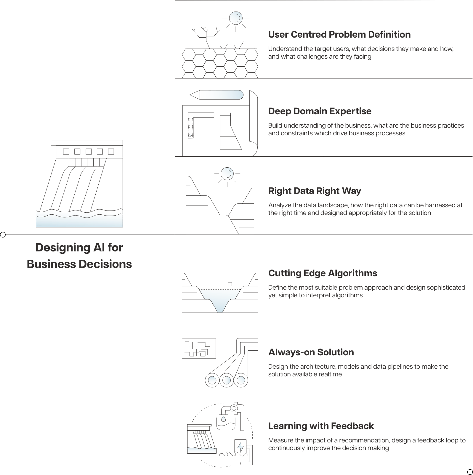 infographics