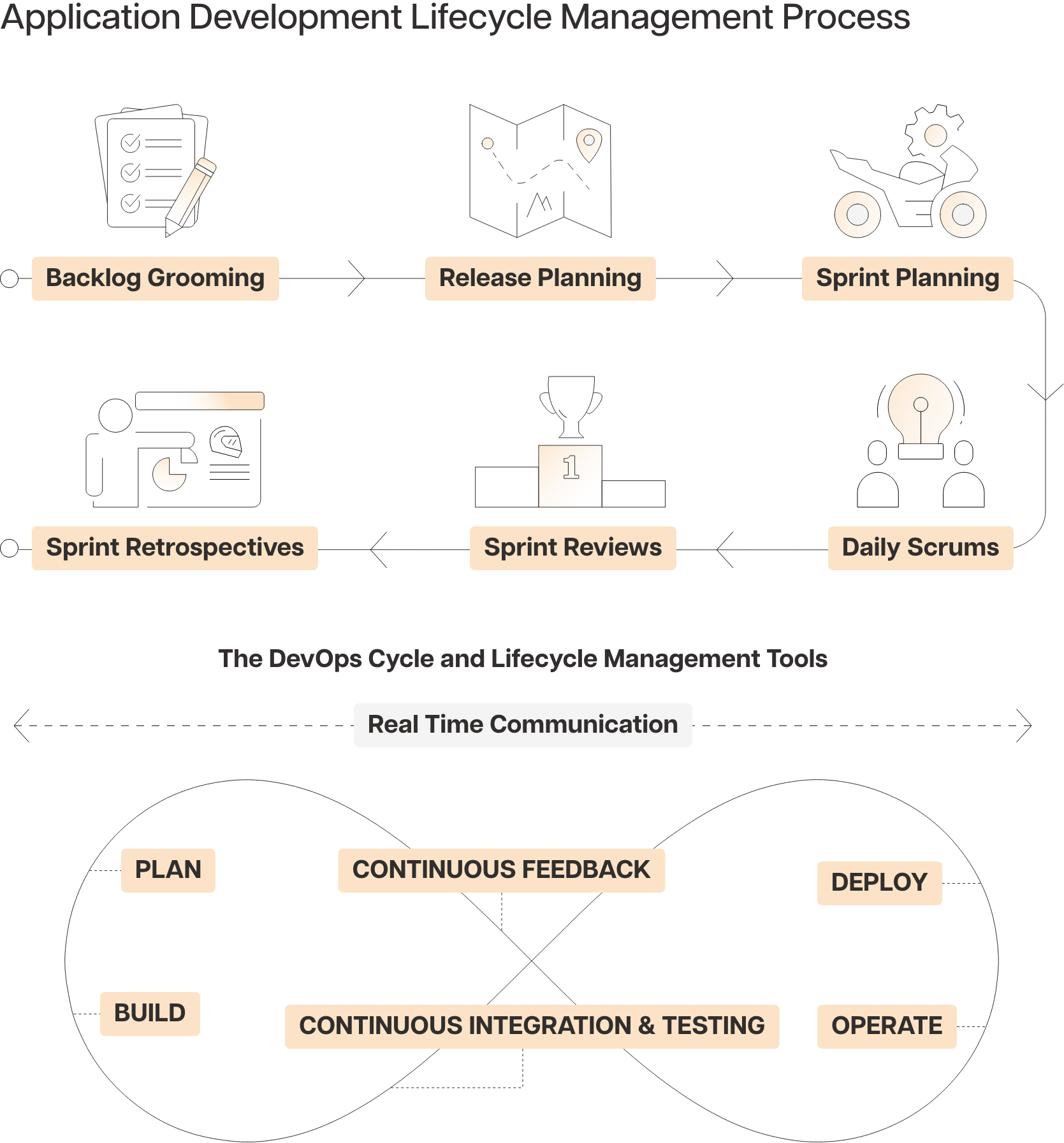 infographics