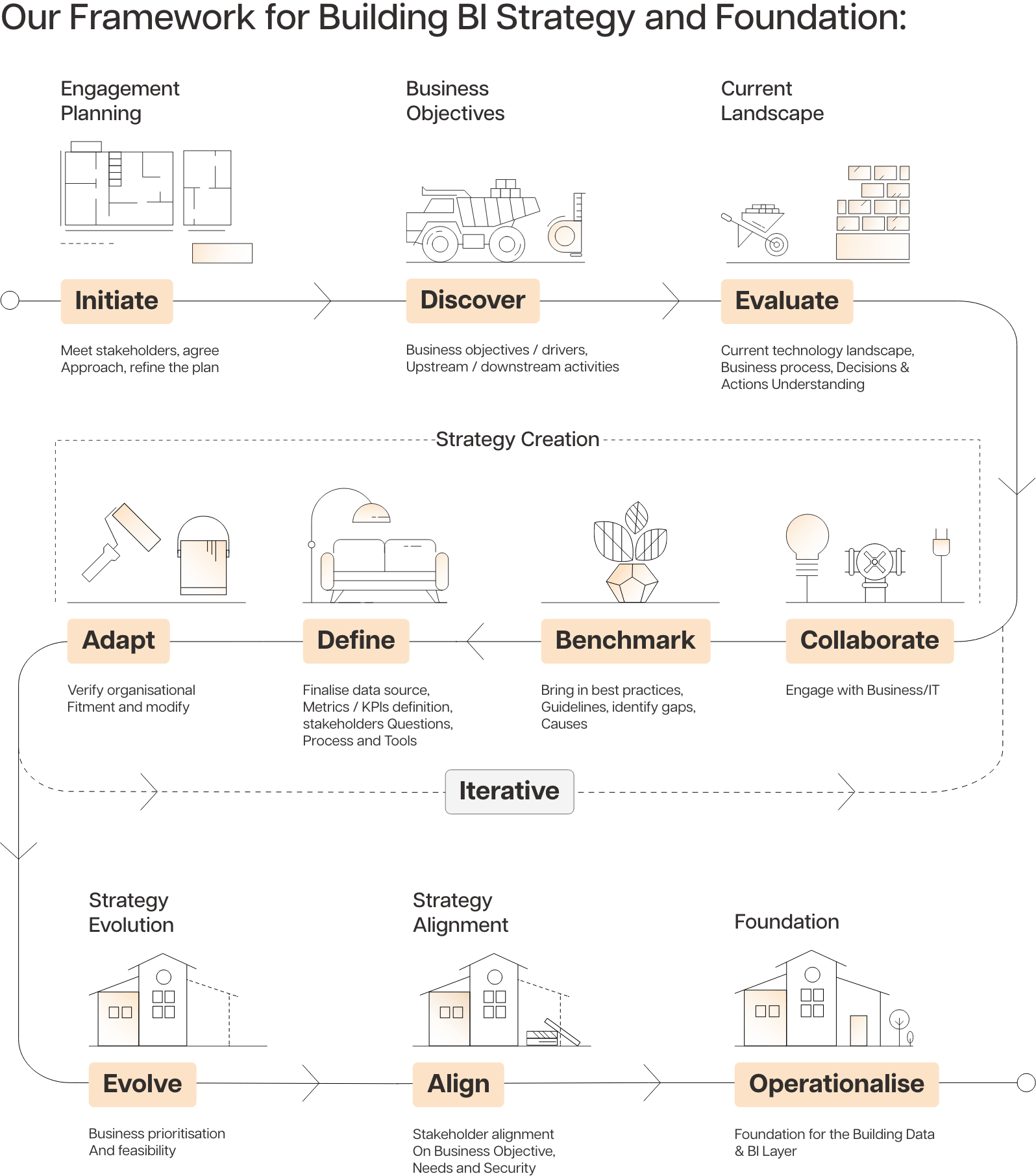 infographics