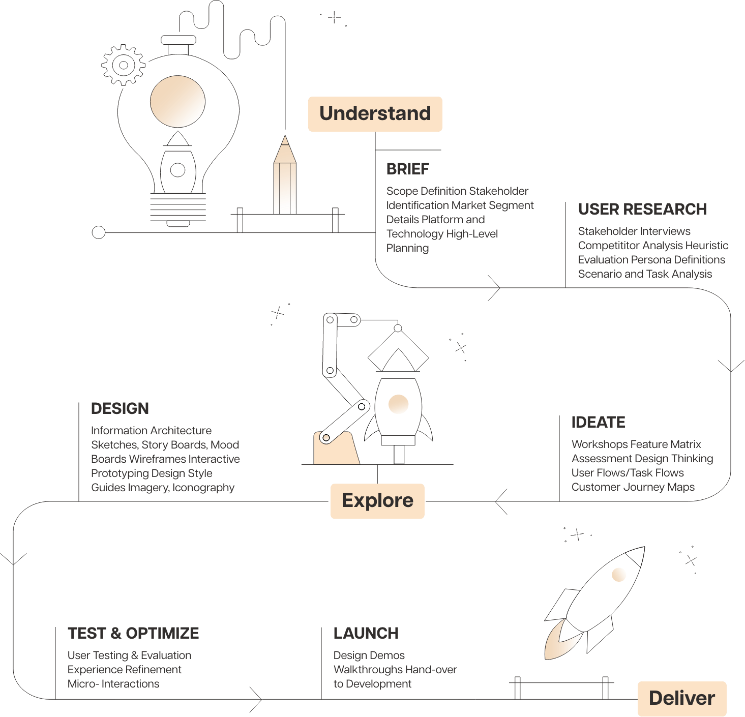 infographics