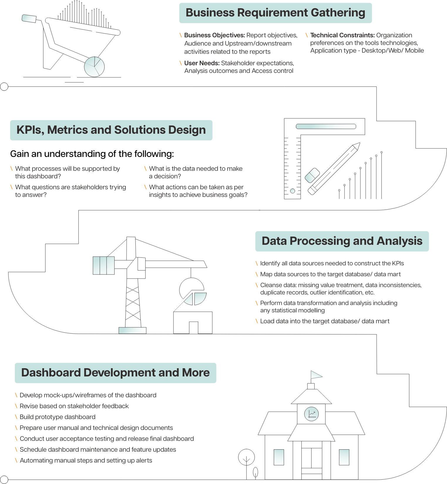 infographics