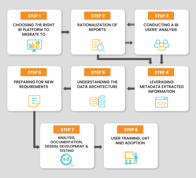 Key Steps in BI Platform Migration