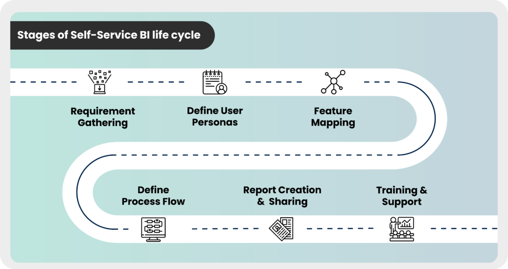 self service bi lifecycle