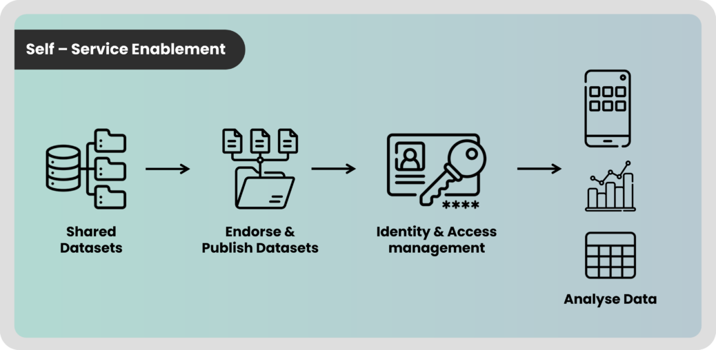 self service enablement