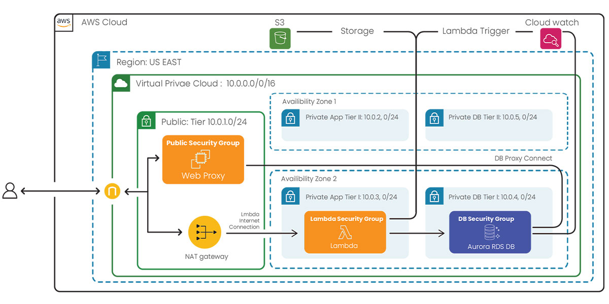 data engineering case study examples