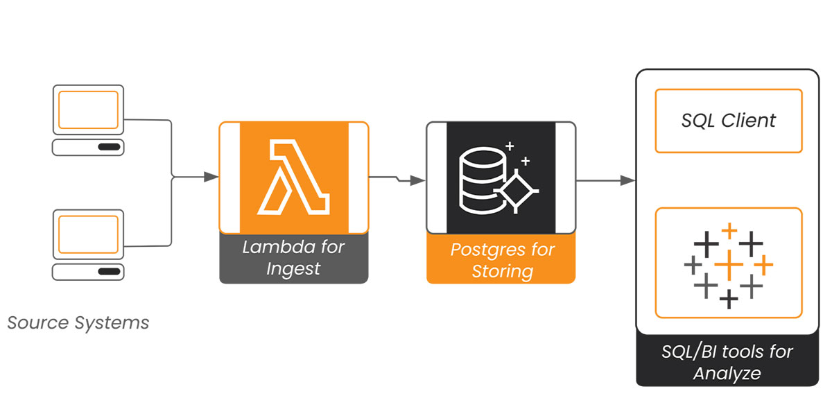 data engineering case study examples