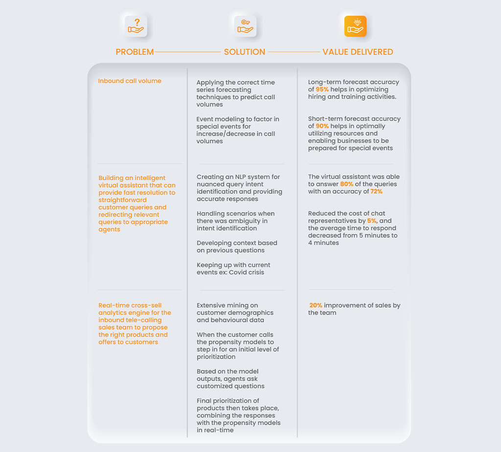 Customer service transformation case study