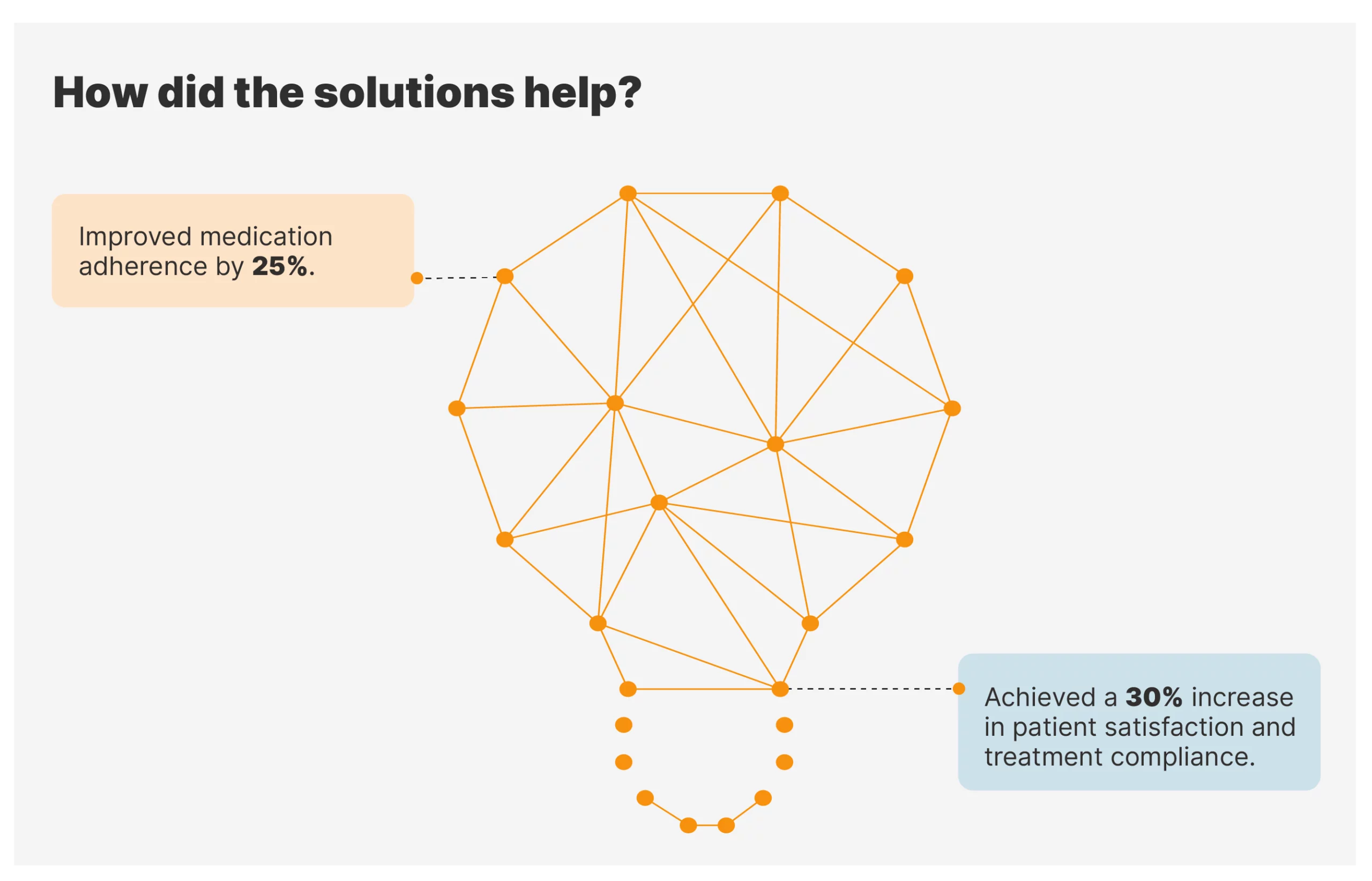 How did the solutions help?