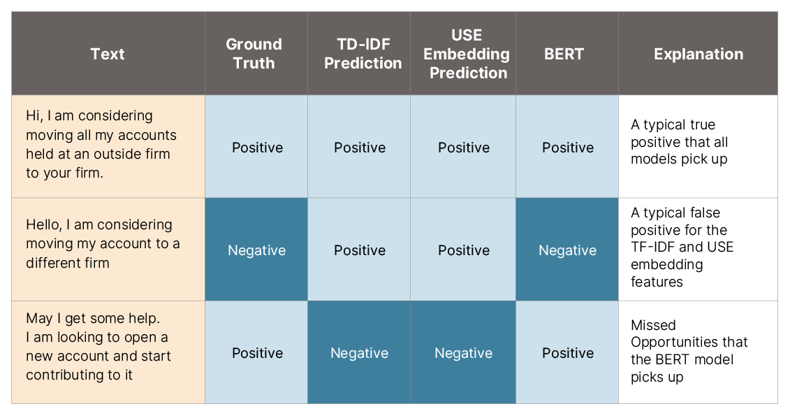 Ablation analysis examples