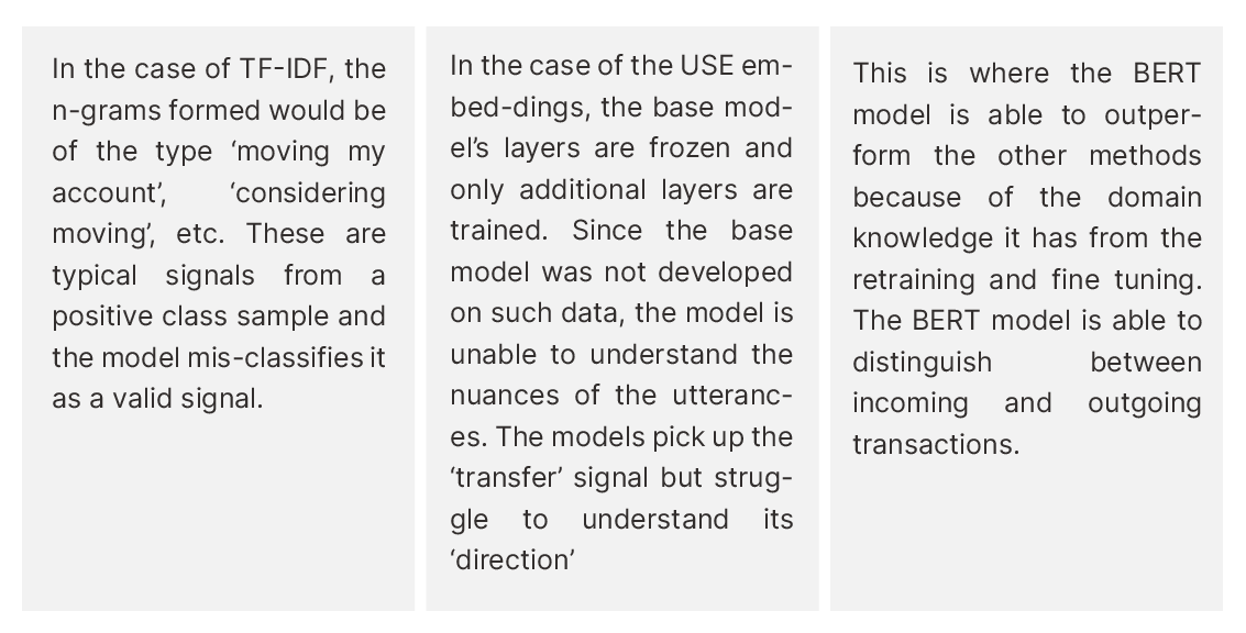 Ablation analysis stages