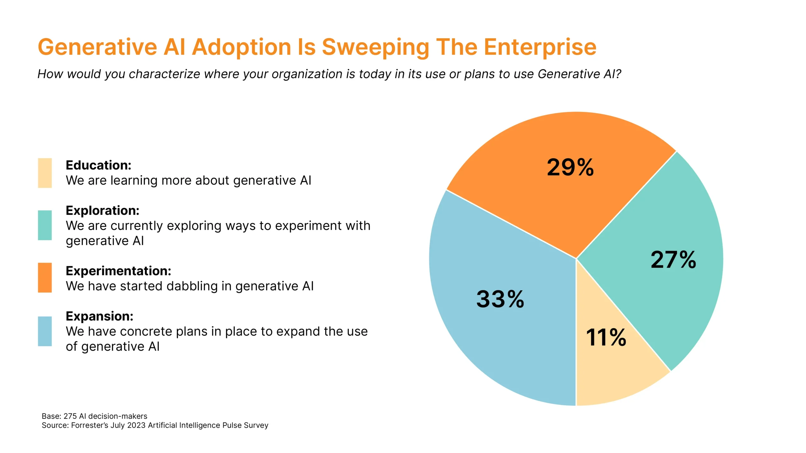 Generative Al Adoption Is Sweeping The Enterprise