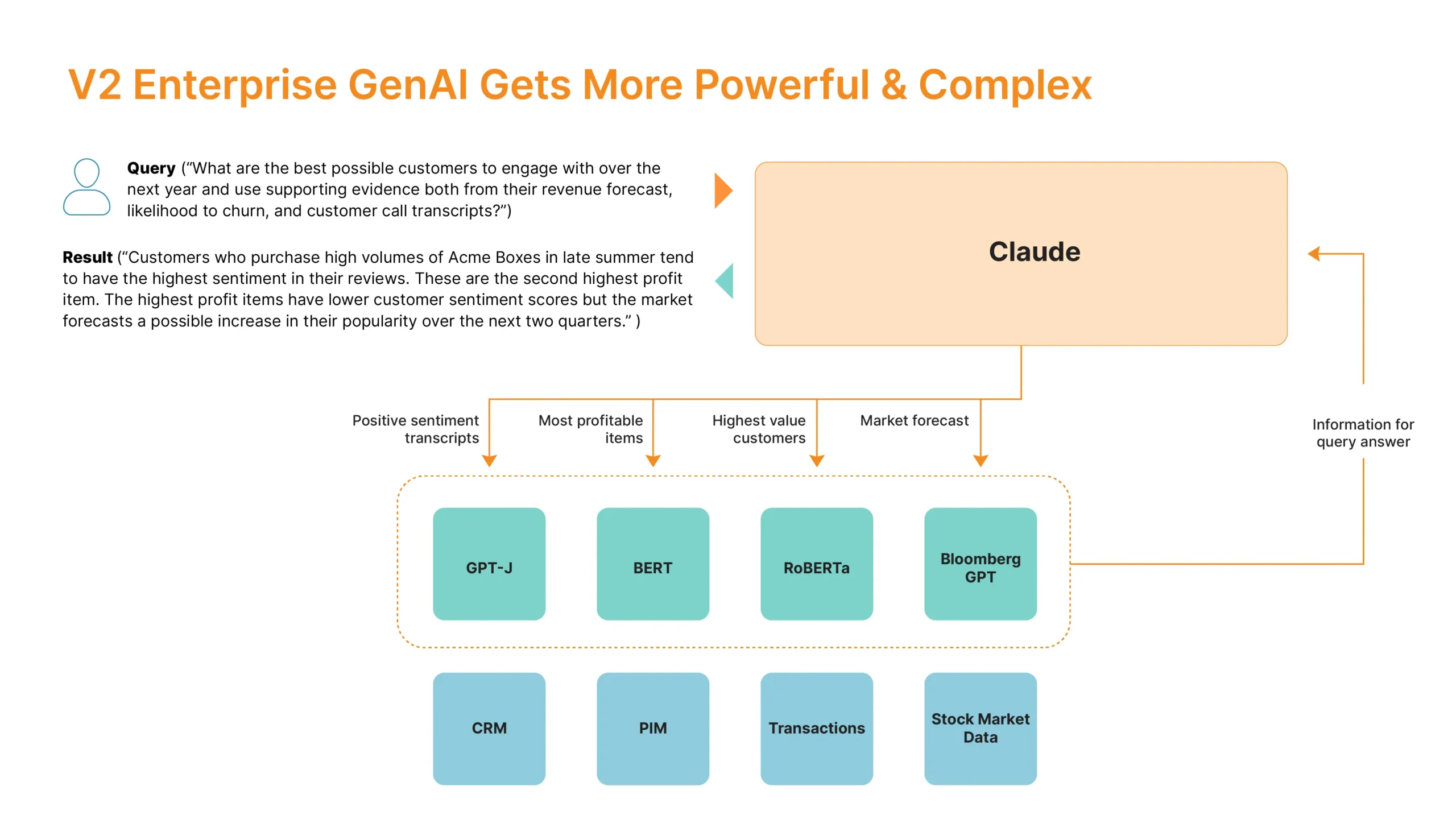 V2 Enterprise GenAl Gets More Powerful & Complex