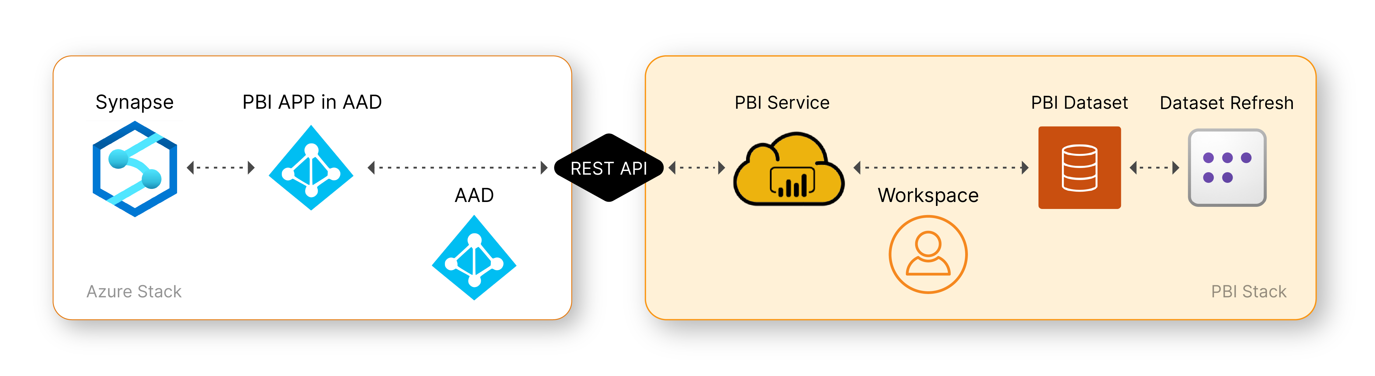 Azure Pipeline