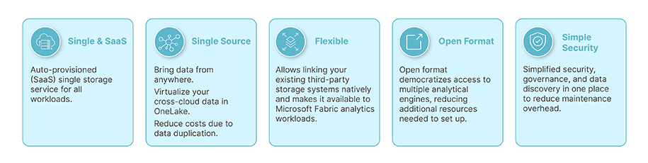 Microsoft Fabric