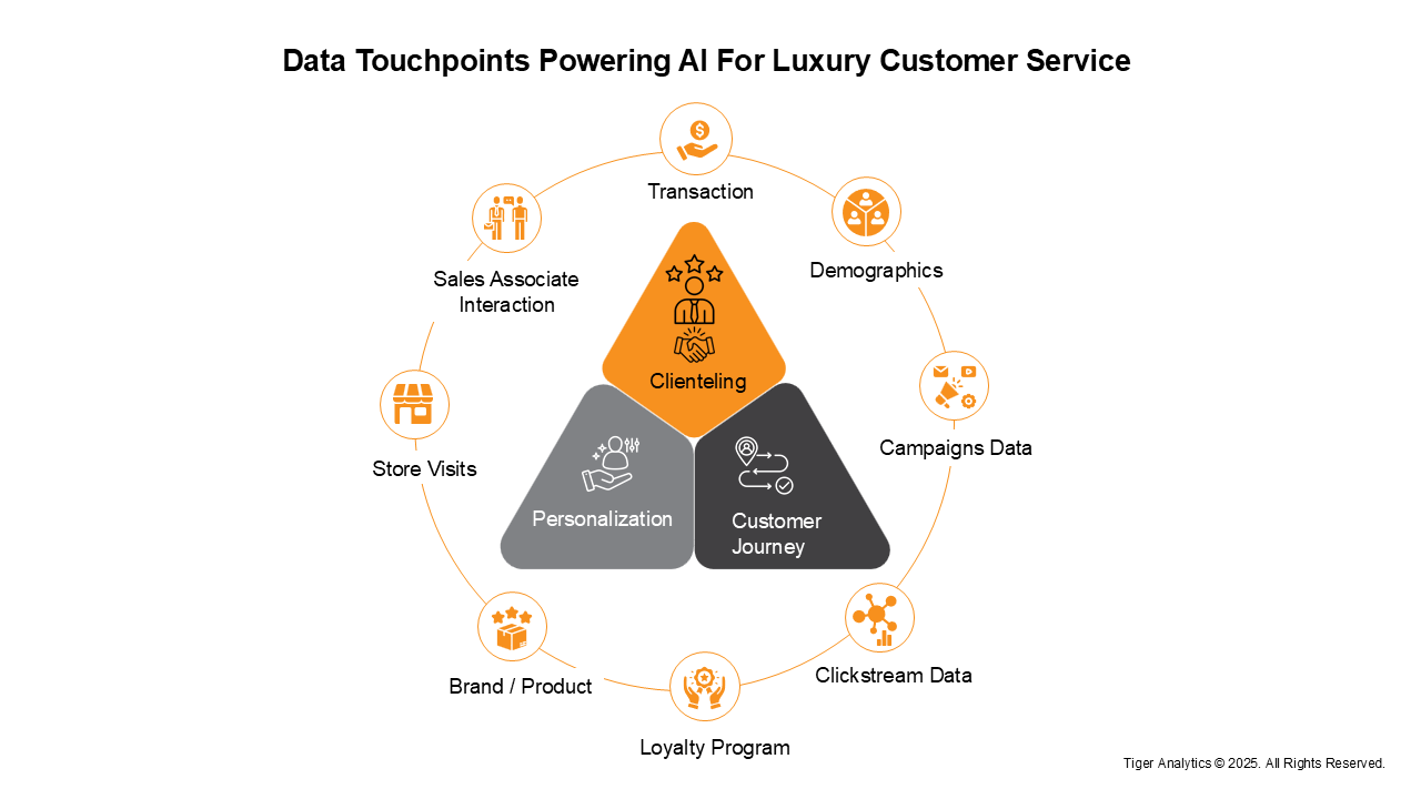 AI-for-luxury-retail
