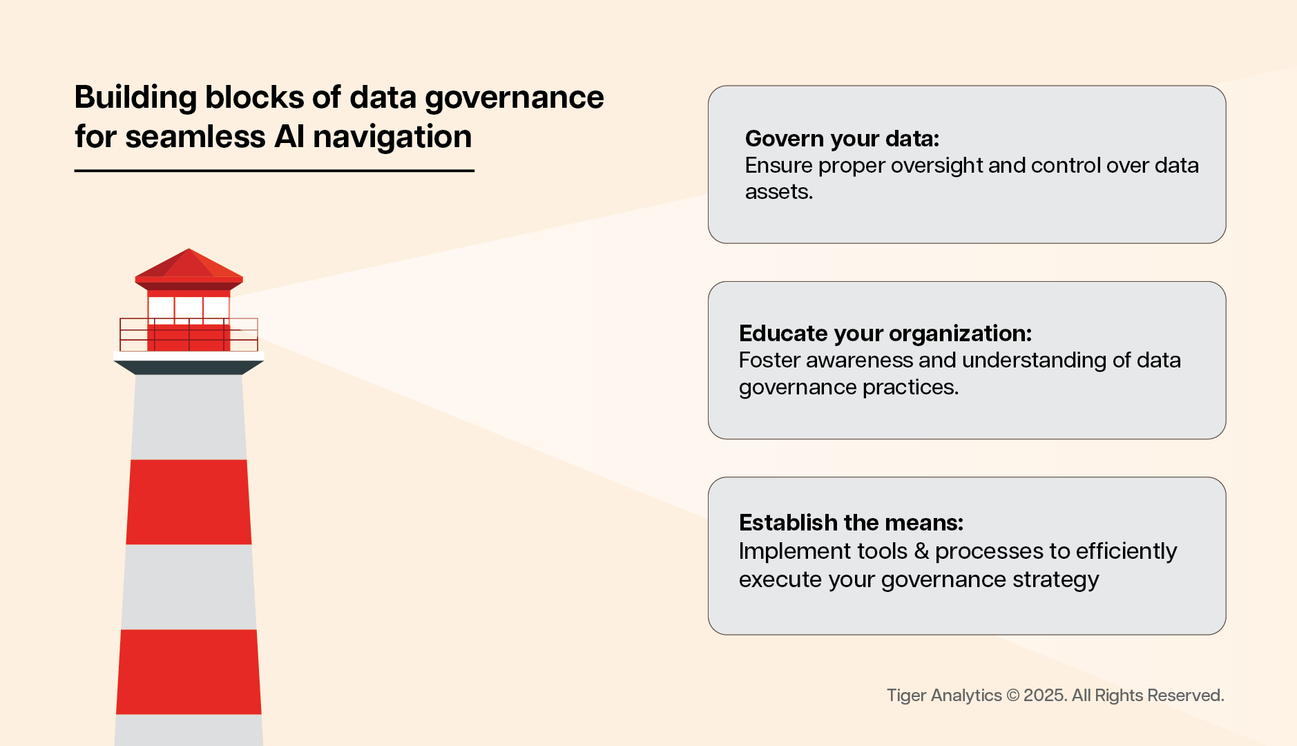 Ai and data governance