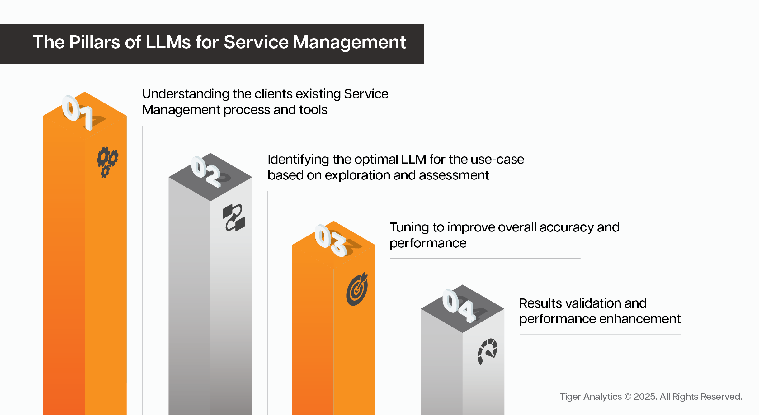 llm-infographic