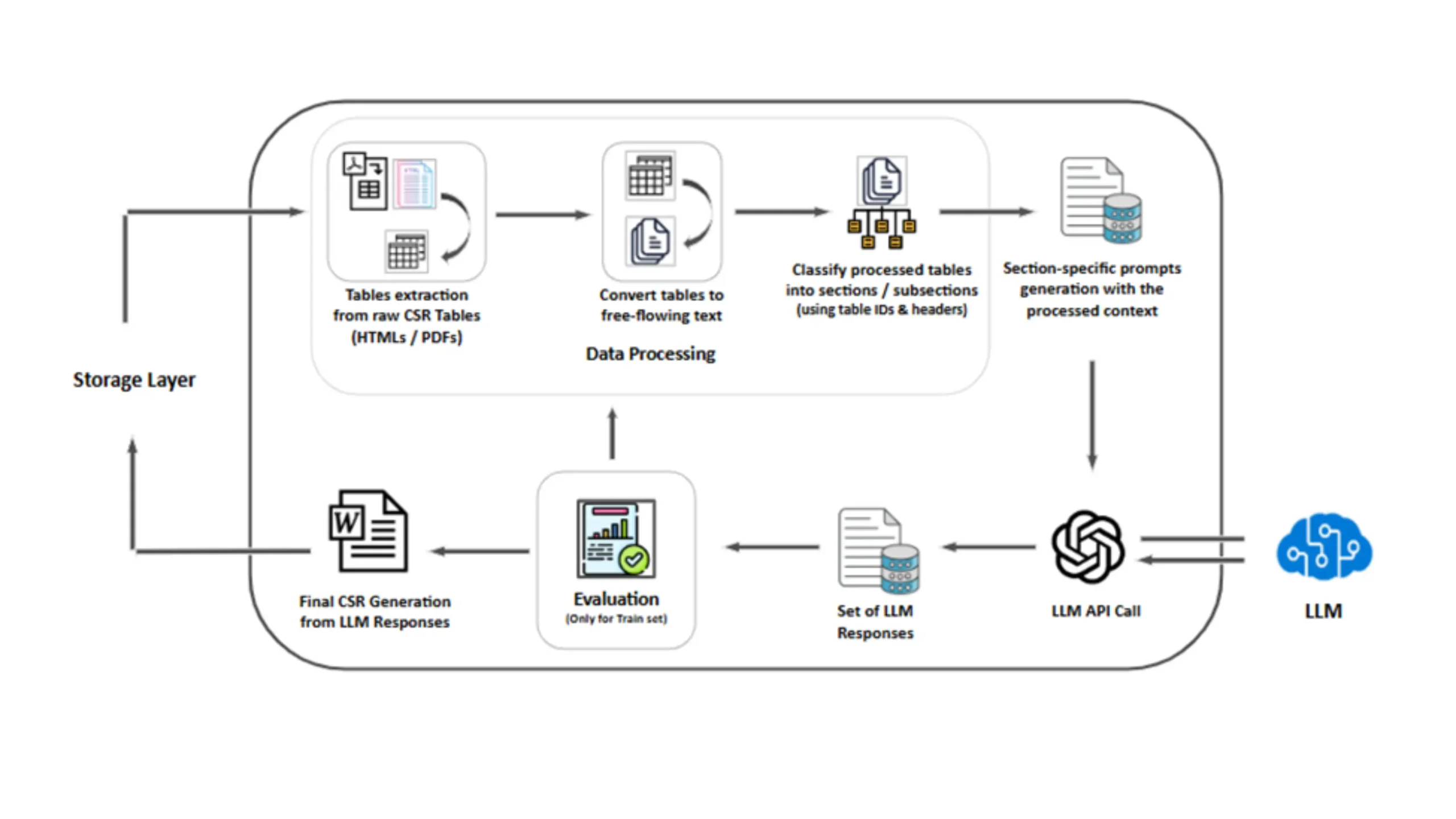 Clinical Study Report Generator Screenshot 1 Scaled