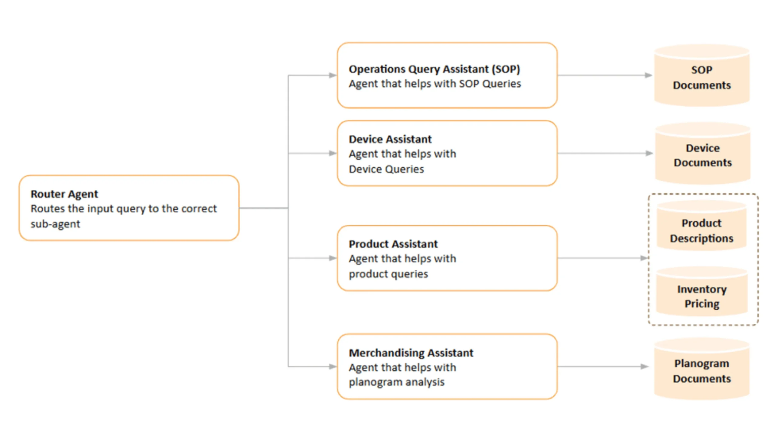 Retail AI Companion Blog Screenshot Scaled
