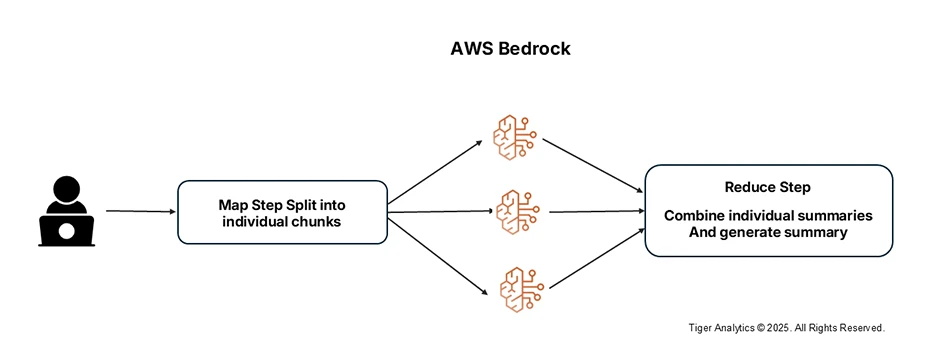 map-reduce-summarization