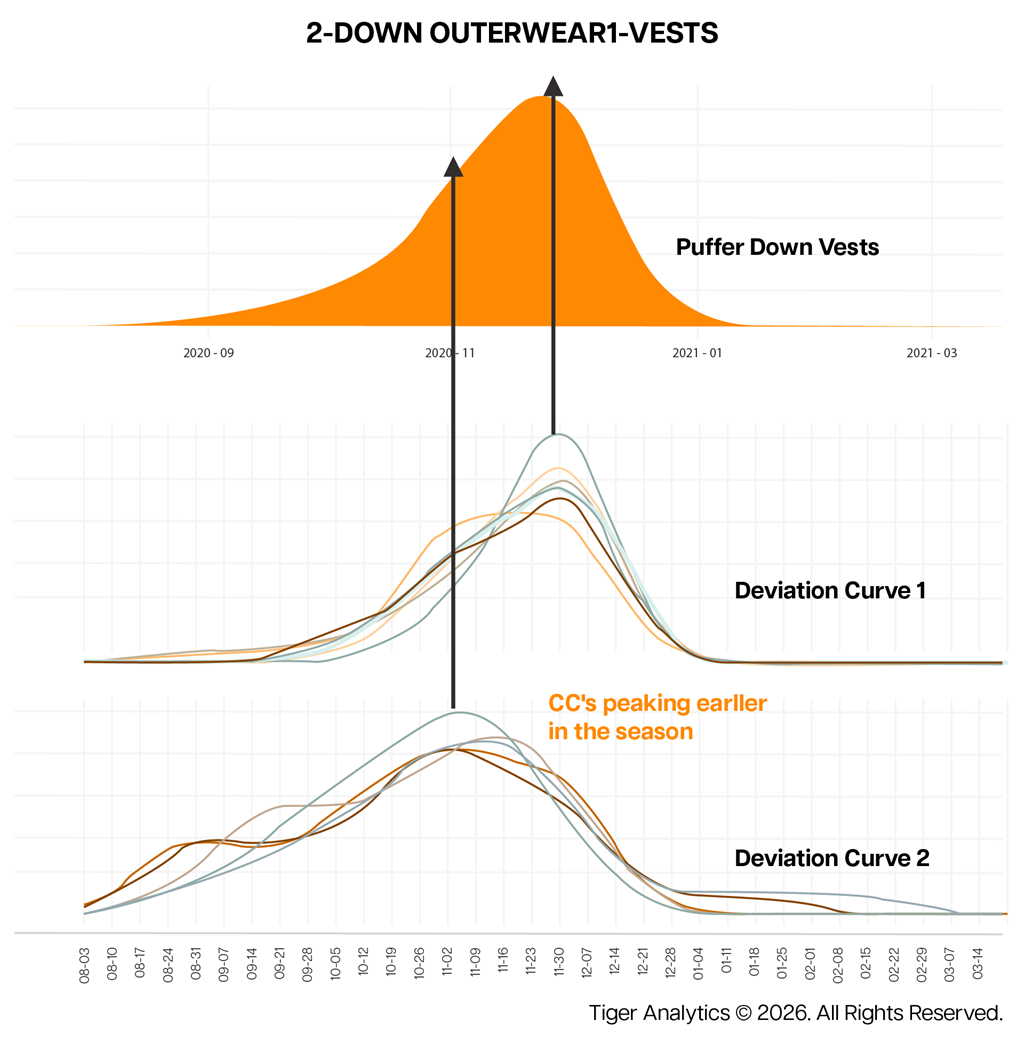 Dynamic-Promo-Graph-Recreation