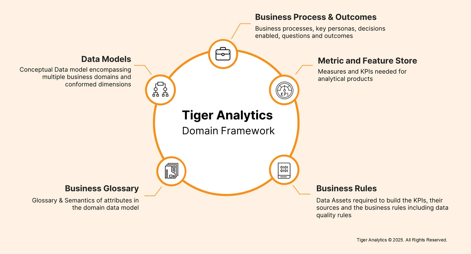 Industry-Domain-Framework